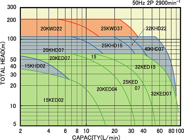 KED-50HZ.gif