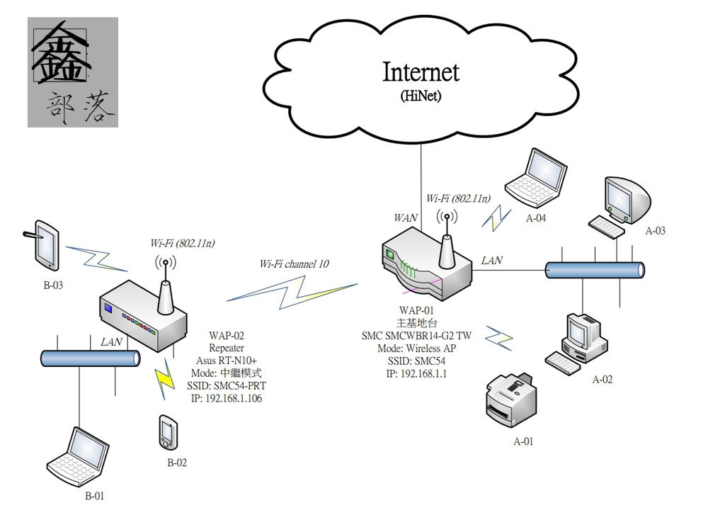 pixnet-0084-01