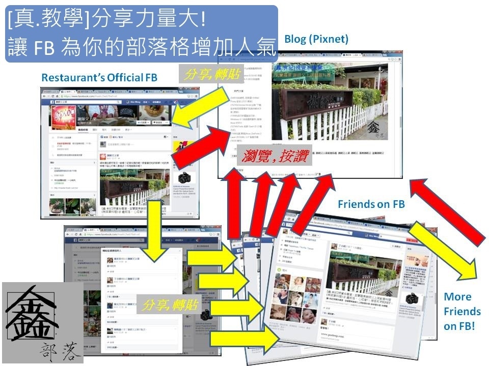 Pixnet-0191-01 Pixnet-0191-01