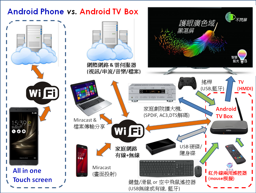 Pixnet-0410-01