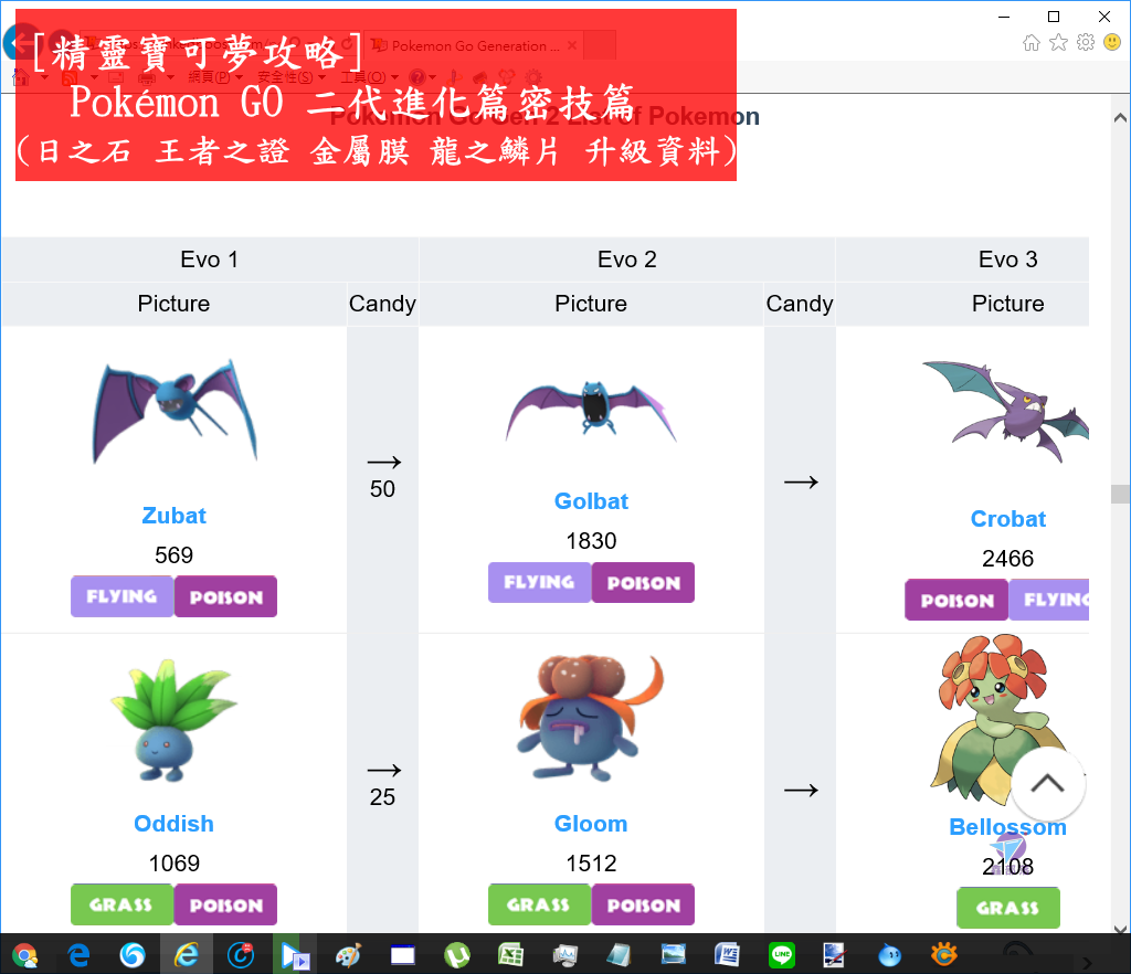 精靈寶可夢攻略 Pokemon Go 二代進化篇密技篇 道具虛寶日之石王者之證金屬膜龍之鱗片升級資料 二代寶可夢