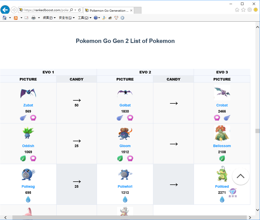 二代寶可夢進化圖鑑官方中文譯名與進化型態圖pokemon Go 第2世代 圖鑑分享 鑫部落心經營 痞客邦