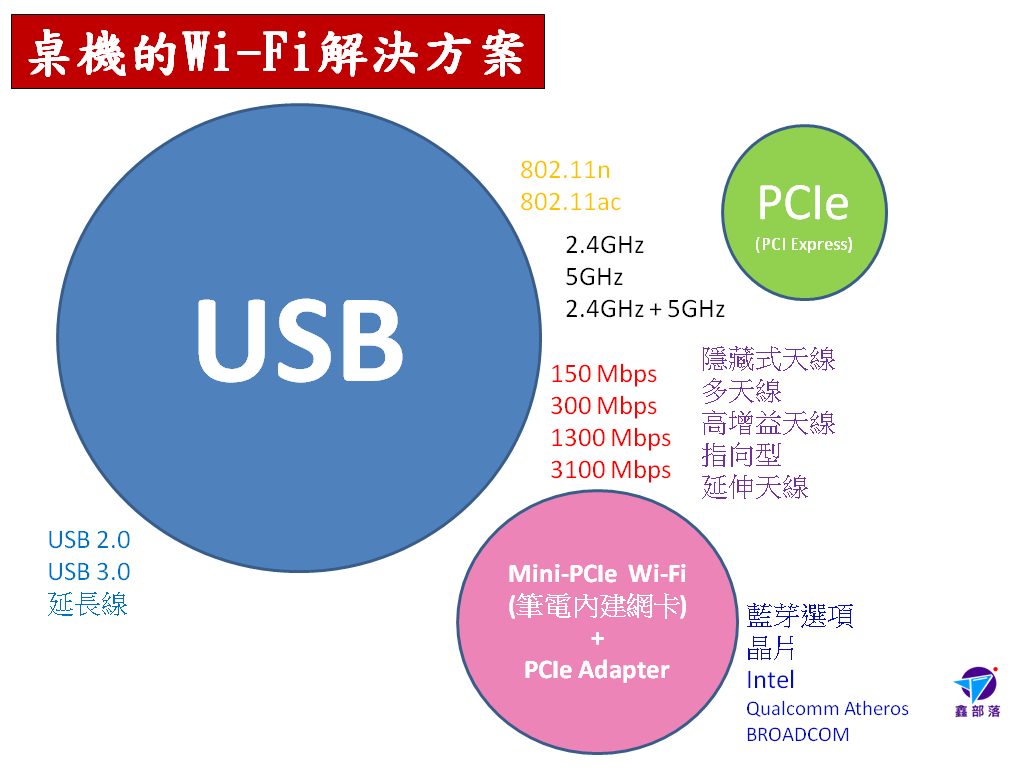 Pixnet-0528-01