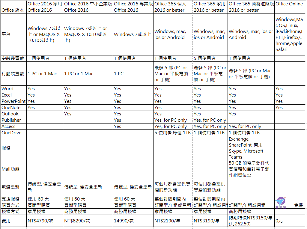 Pixnet-0726-12 revised