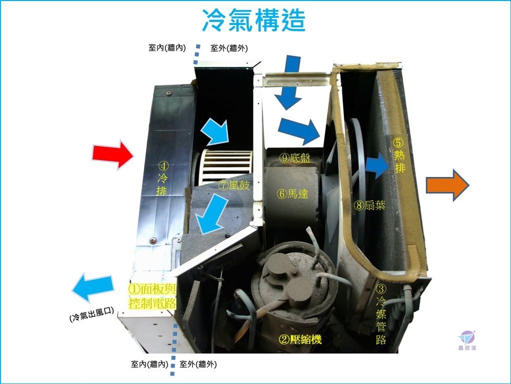 怎麼清洗冷氣冷排鰭片?如何清潔散熱片? 冷氣機保養維護DIY