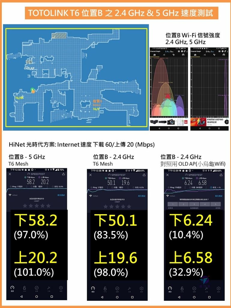 Pixnet-1030-38 投影片4_结果.JPG