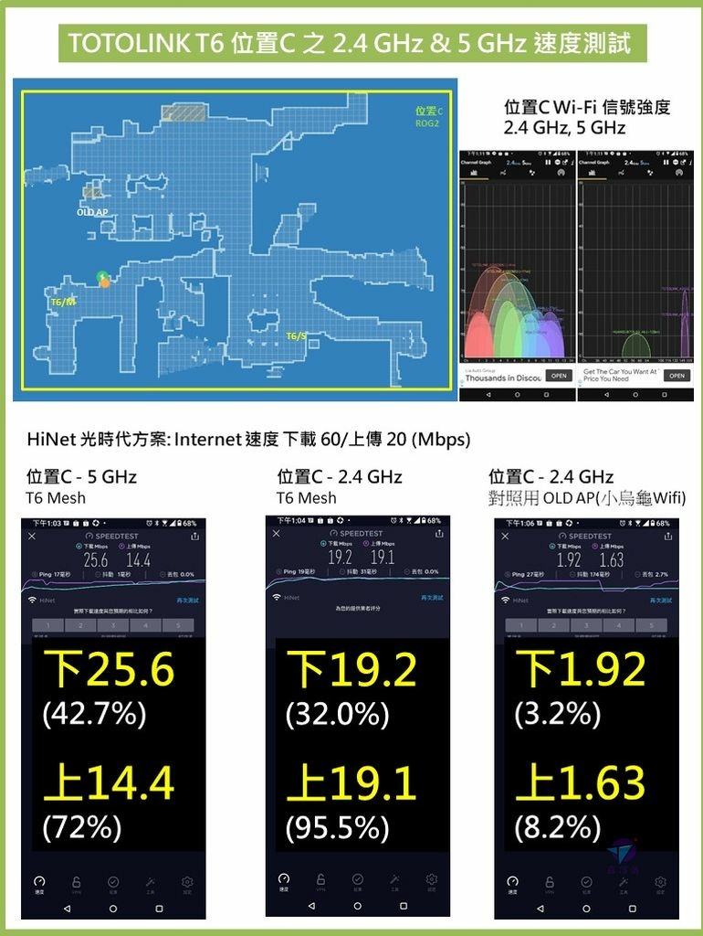 Pixnet-1030-40 投影片6_结果.JPG