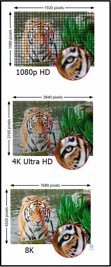 Pixnet-1032-38 lindy hdmi vertical hdmi 21 1080vs4Kvs8K_结果.jpg