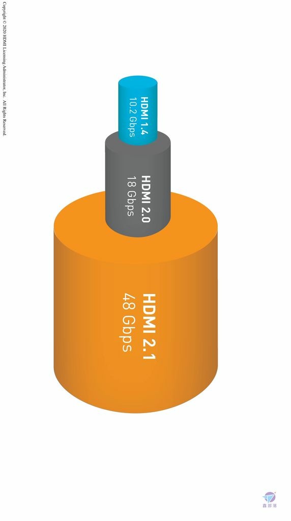 Pixnet-1032-36 hdmi 21 press bandwidthcomparison_结果.jpg