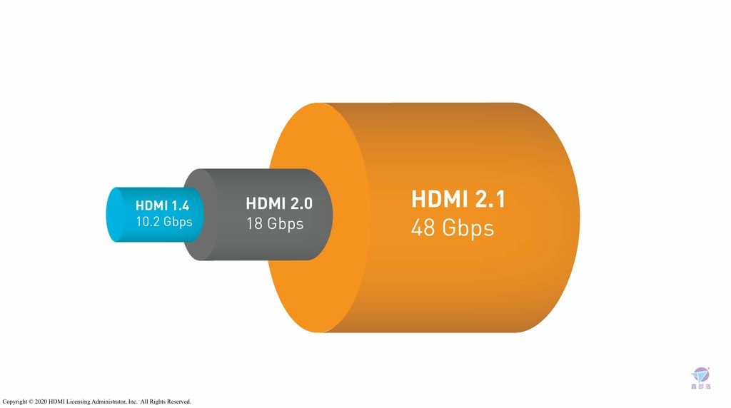 Pixnet-1033-01 hdmi 21 press bandwidthcomparison_结果.jpg