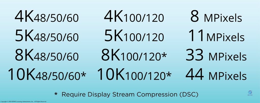 Pixnet-1033-02 hdmi 21 press supportedformats_结果.jpg