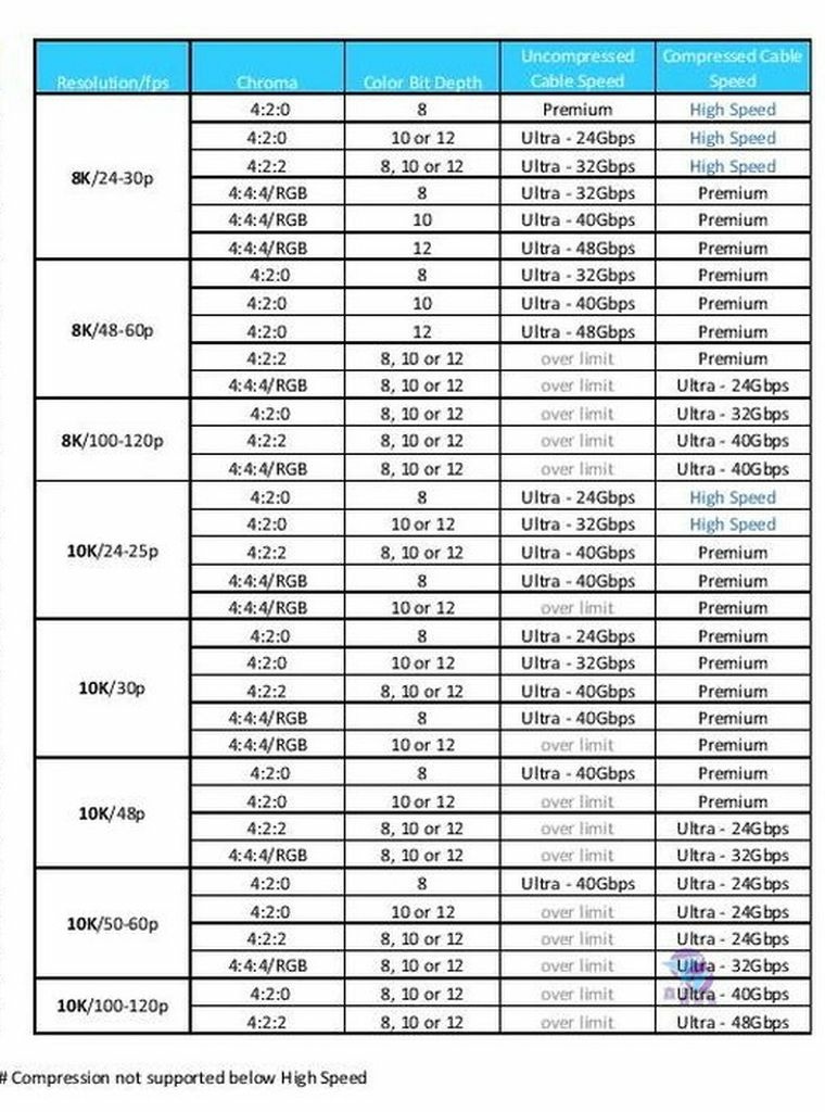 Pixnet-1033-12 hdmi 21 press format-data-rate-tables-2021-page-001_结果 - 複製_结果.jpg