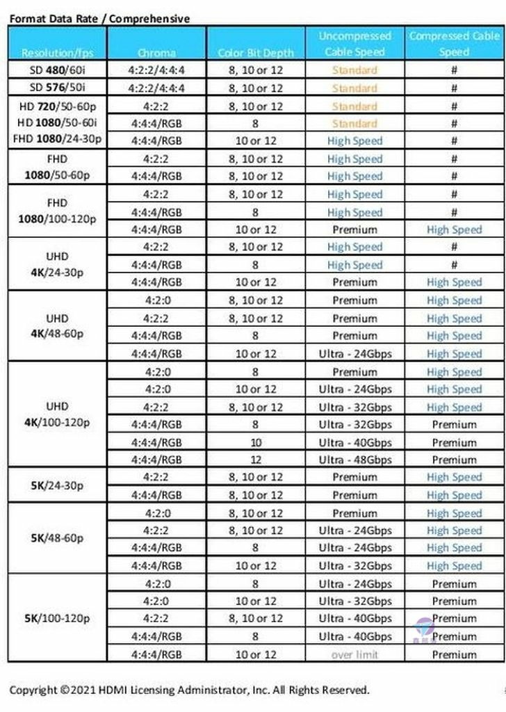 Pixnet-1033-12 hdmi 21 press format-data-rate-tables-2021-page-001_结果 - 複製 (2)_结果.jpg