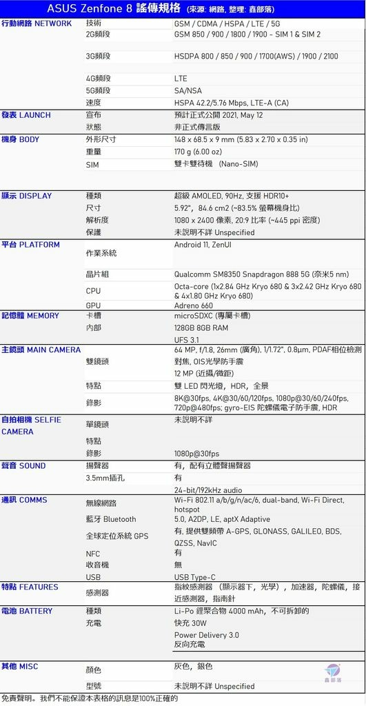 Pixnet-1054-034 asus zenfone 8 spec 02_结果.jpg