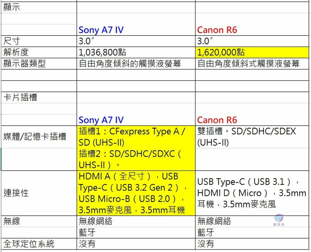 Pixnet-1107-007 sony a7iv vs canon r6 06_结果.jpg