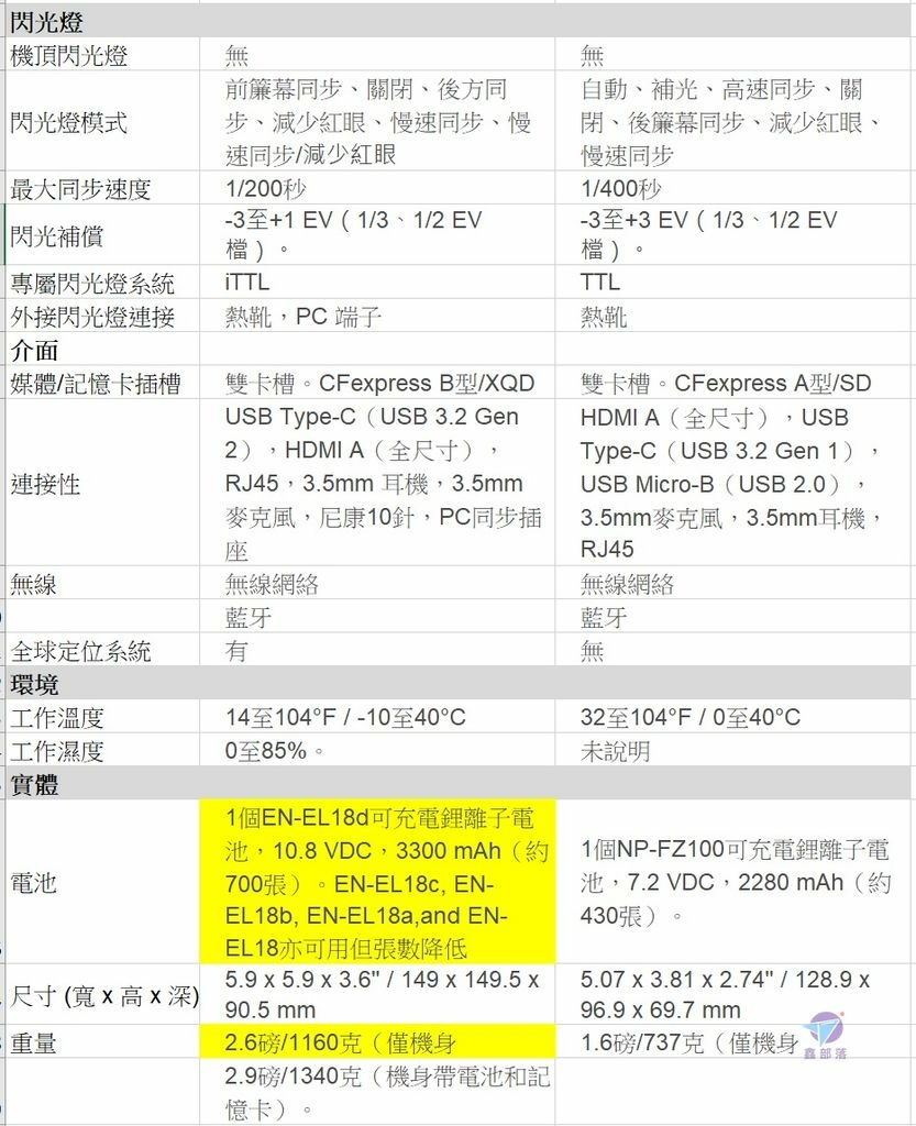 Pixnet-1111-006 nikon z9 vs sony a1 05_结果.jpg