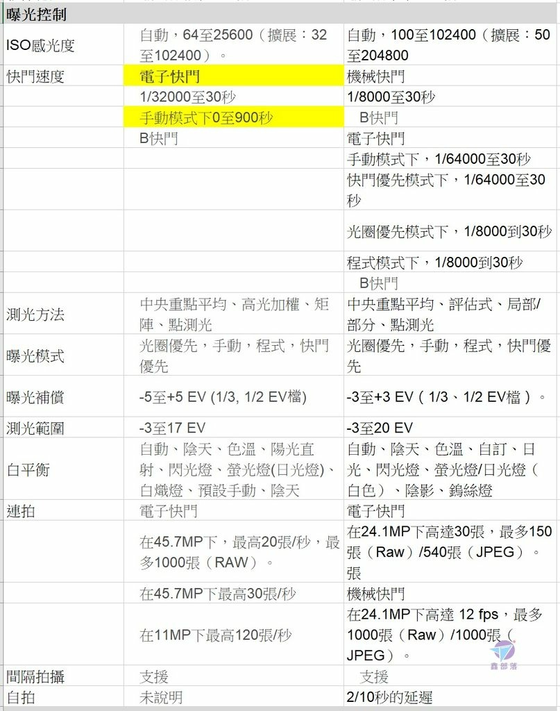 Pixnet-1111-011 nikon z9 vs sony a1 09_结果.jpg