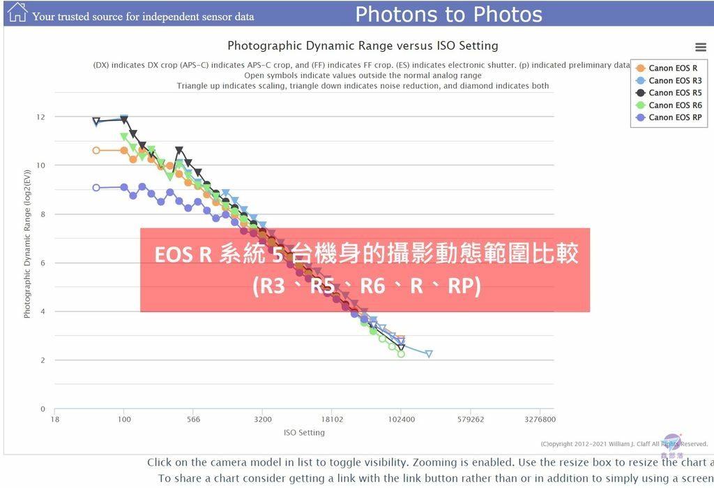 Pixnet-1034-001 canon eos r pdr 02 - 複製_结果.jpg