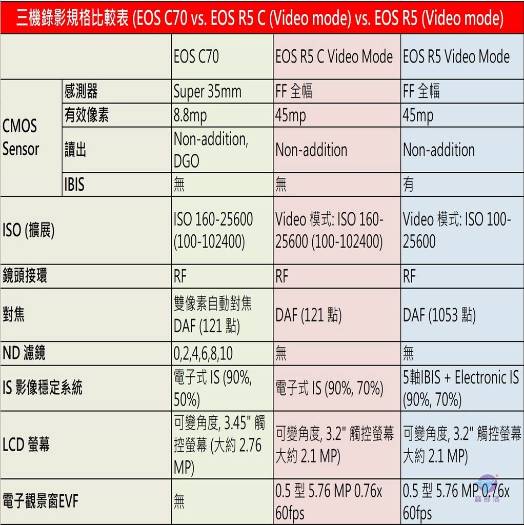 Pixnet-1145-063 canon eos r5 c vs r5 39_结果.jpg