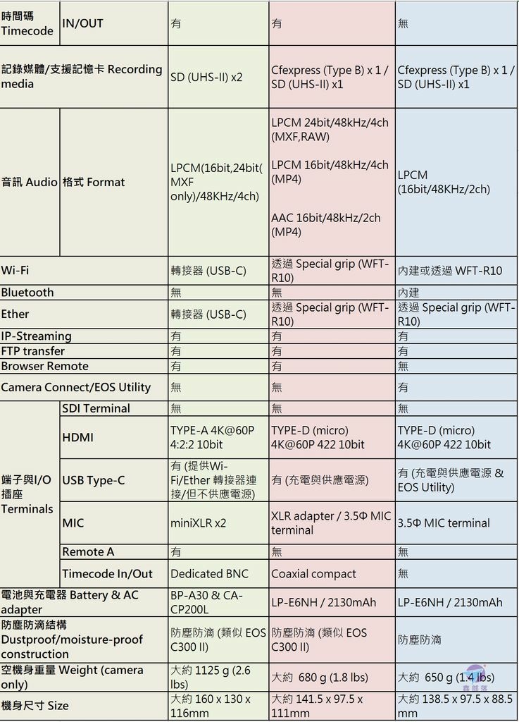 Pixnet-1145-066 canon eos r5 c vs r5 42_结果.jpg