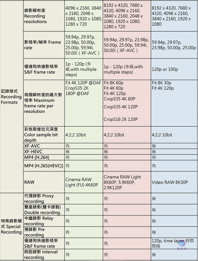 Pixnet-1145-065 canon eos r5 c vs r5 41_结果.jpg