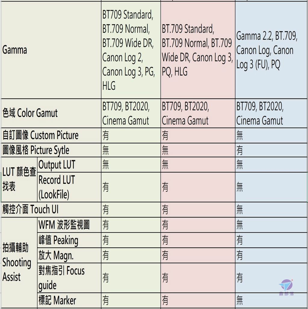 Pixnet-1145-064 canon eos r5 c vs r5 40_结果.jpg