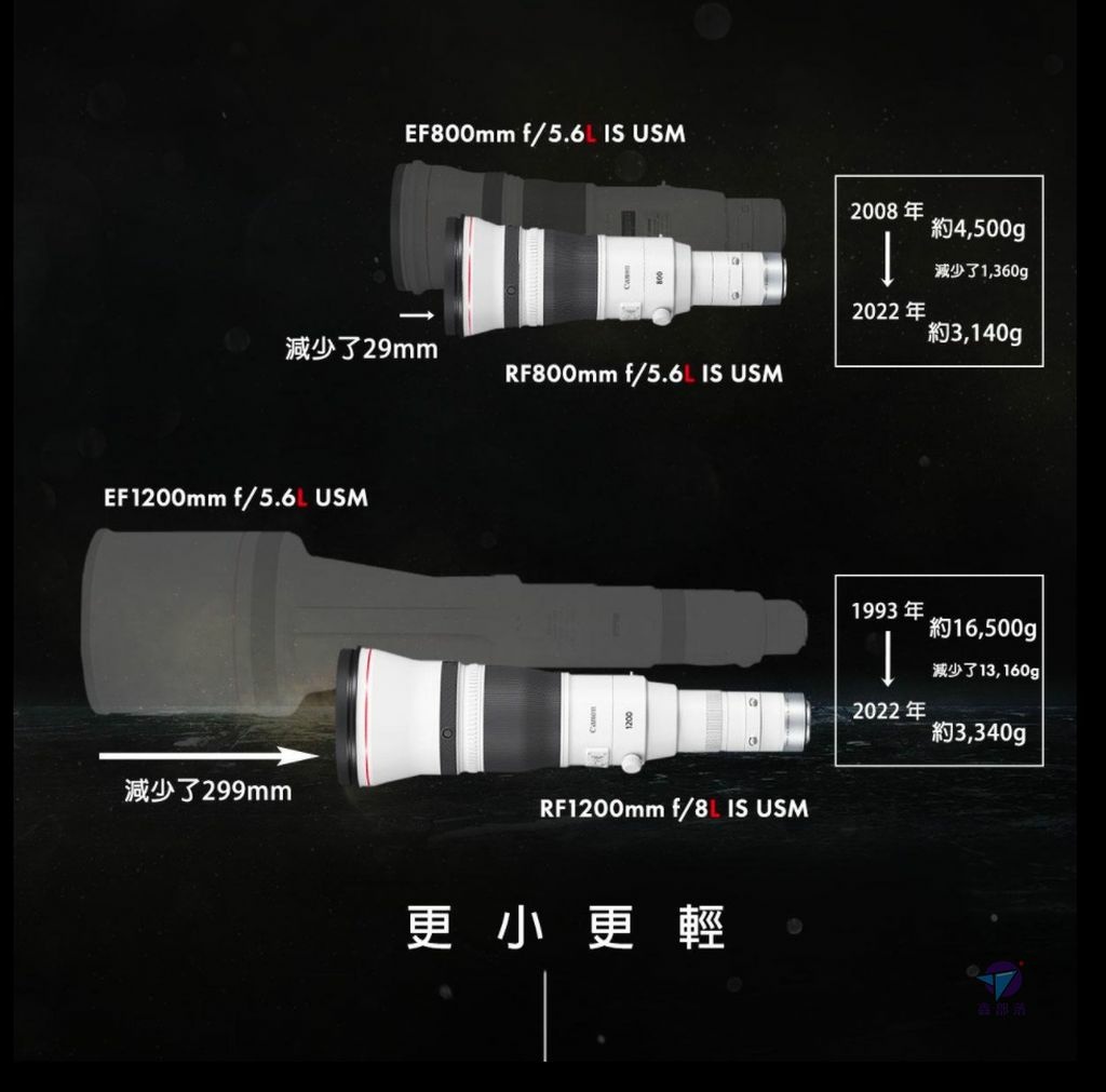 Pixnet-1148-031 canon rf1200 rf800 02_结果.jpg