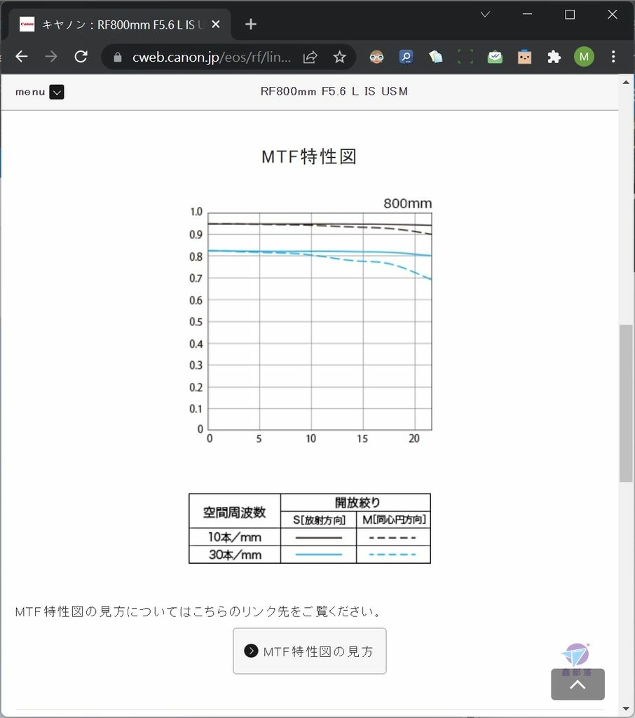 Pixnet-1154-012 canon rf1200 rf800 15_结果.jpg