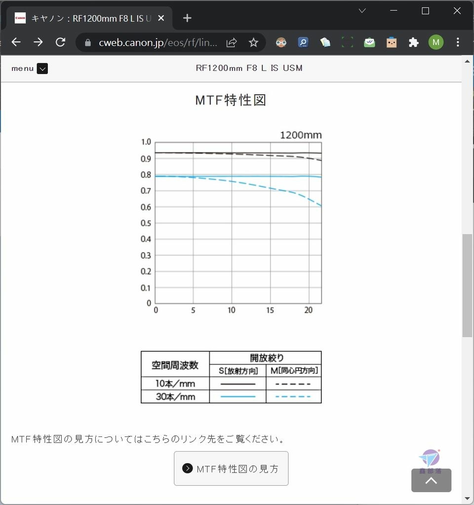 Pixnet-1154-009 canon rf1200 rf800 12_结果.jpg