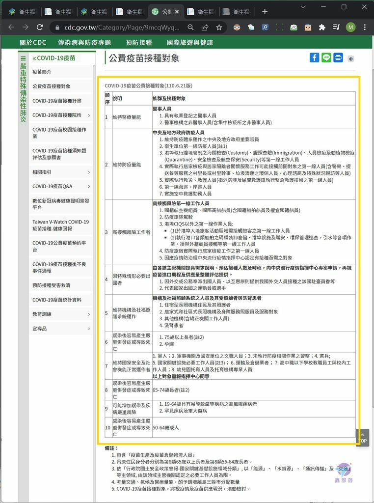 Pixnet-1161-020 國外打COVID-19疫苗追加劑 32_结果.jpg