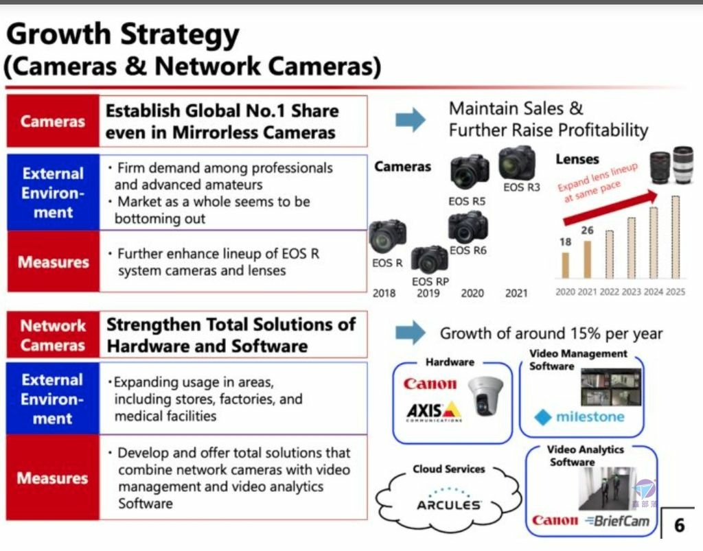 Pixnet-1148-045 canon roadmap 04_结果.jpg