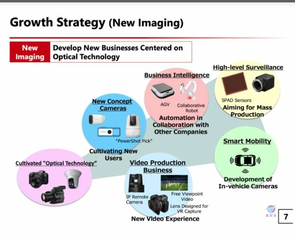 Pixnet-1148-047 canon roadmap 05_结果.jpg