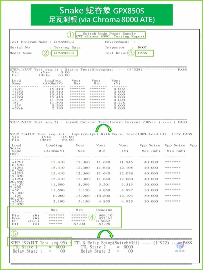 Pixnet-1168-063 投影片2_结果.JPG