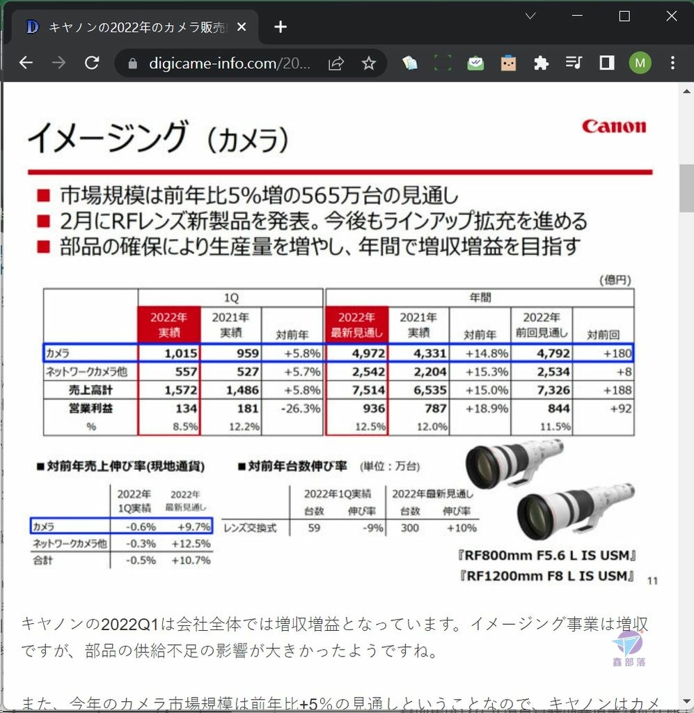 Pixnet-1148-077 canon fy2022 report 02_结果.jpg