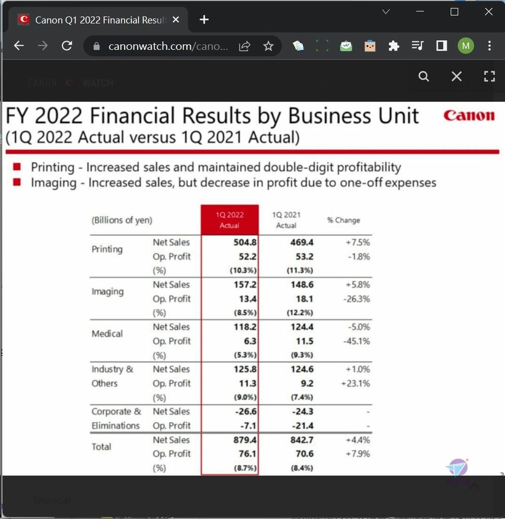 Pixnet-1148-076 canon fy2022 report 04_结果.jpg