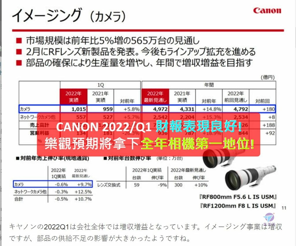 Pixnet-1148-073 canon fy2022 report 02 - 複製_结果.jpg