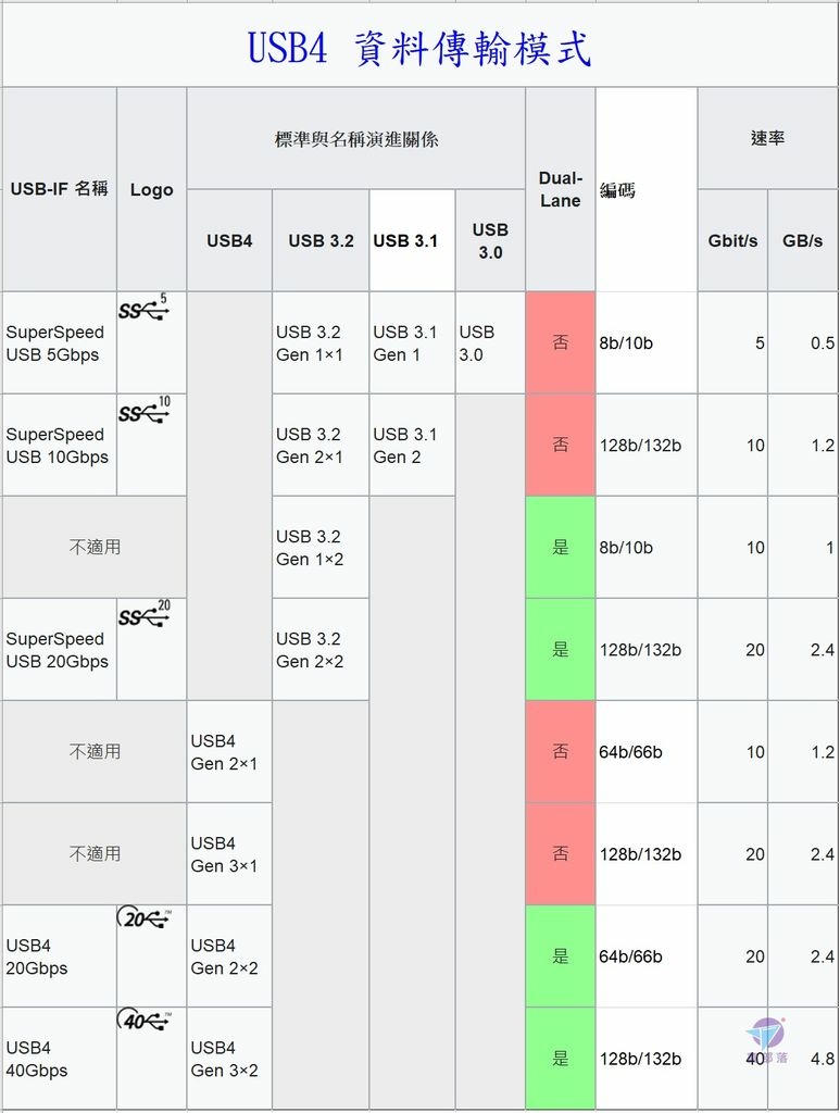 Pixnet-1184-028 usb4 01_结果.jpg