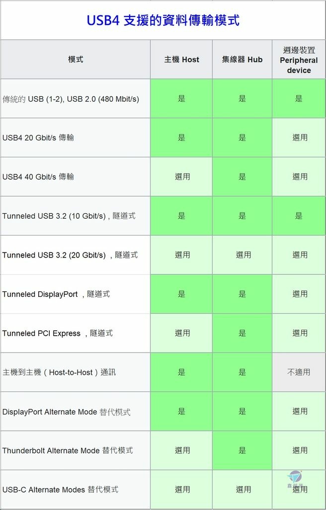 Pixnet-1184-027 usb4 02_结果.jpg