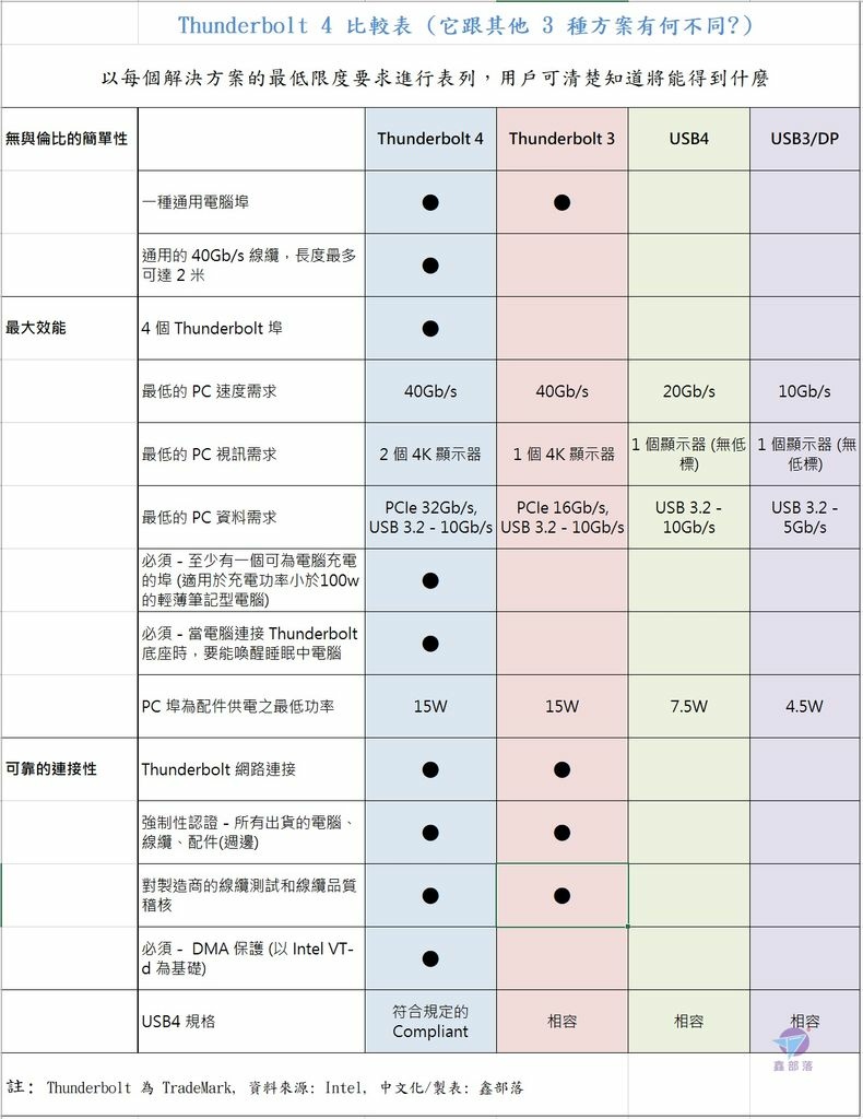 Pixnet-1184-029 thunderbolt 4 02_结果.jpg