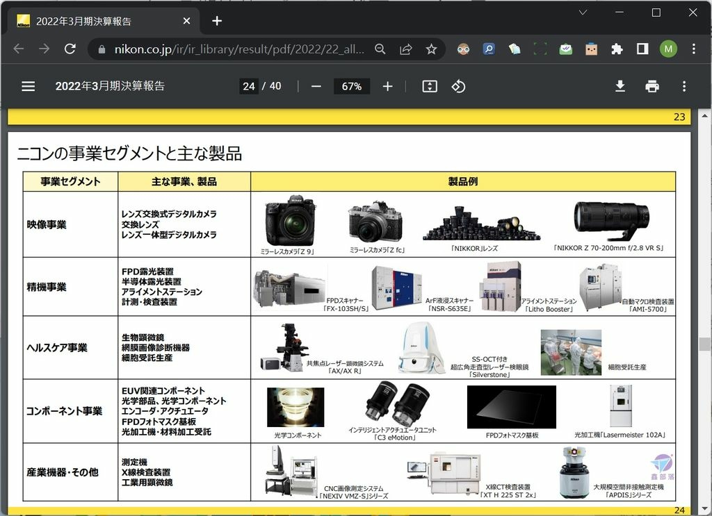 Pixnet-1189-005 nikon financial reports fiscal 2022 06_结果.jpg