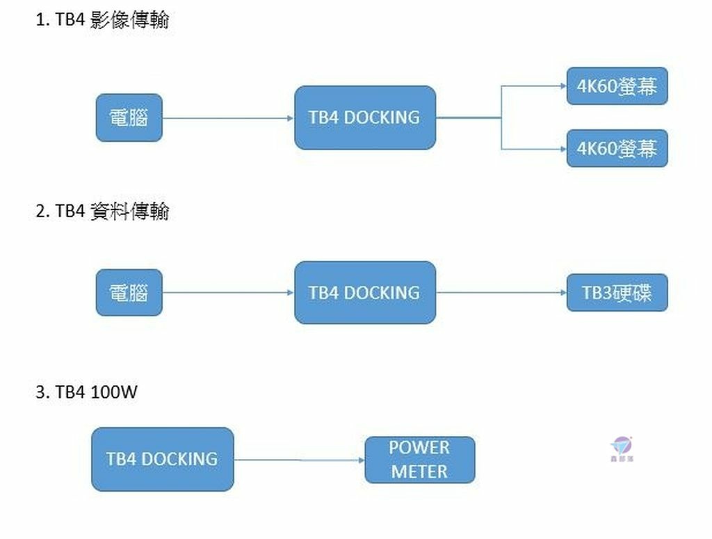 Pixnet-1184-040 结果 擷取_结果.JPG