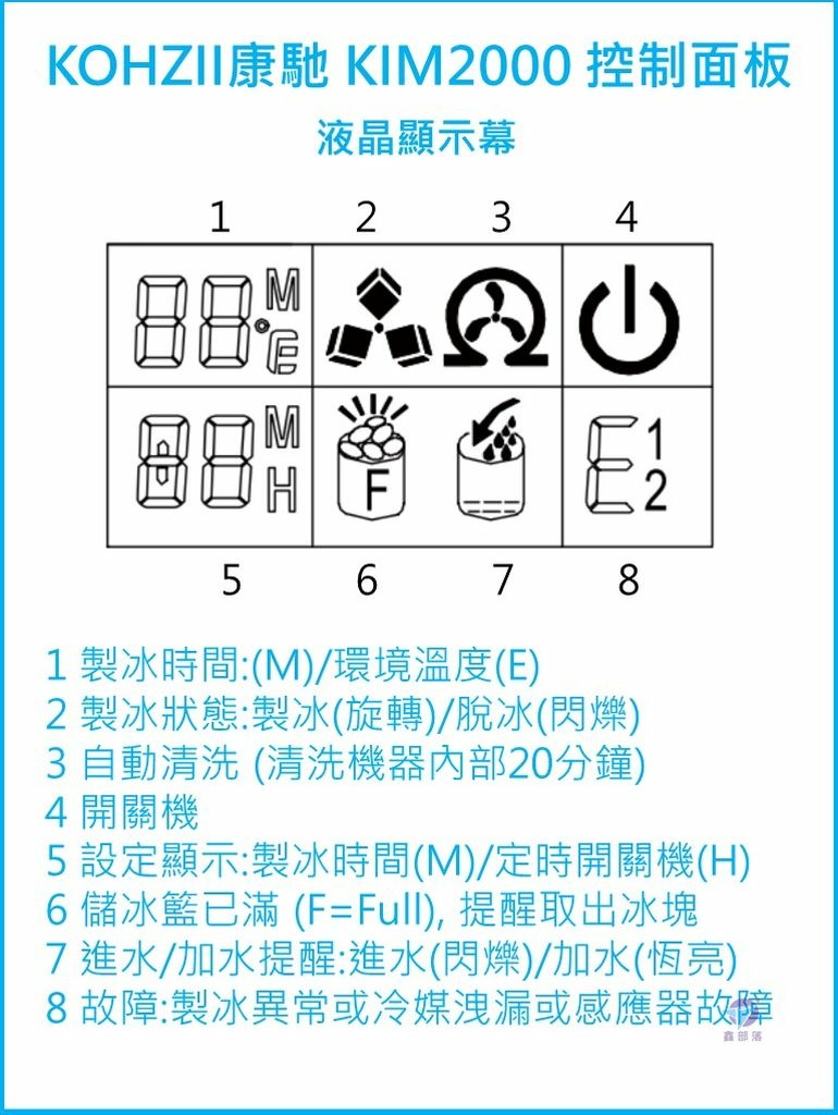 Pixnet-1202-072 投影片2_结果.JPG