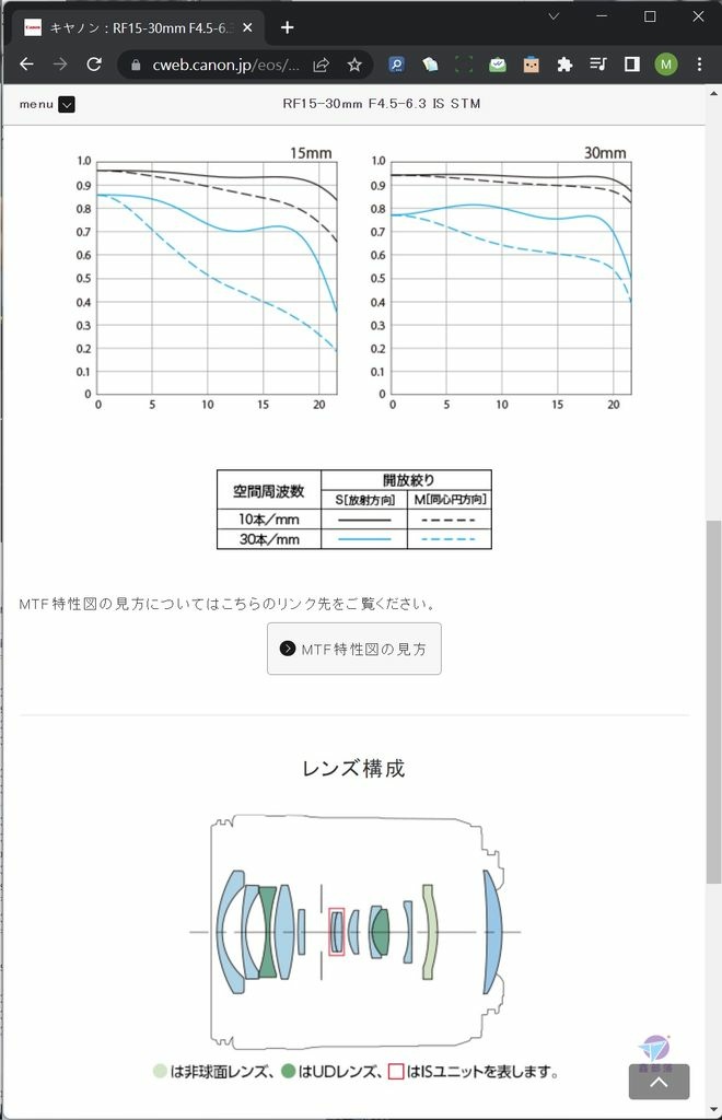 Pixnet-1148-109 canon new lens rf15-30 rf24 17_结果.jpg