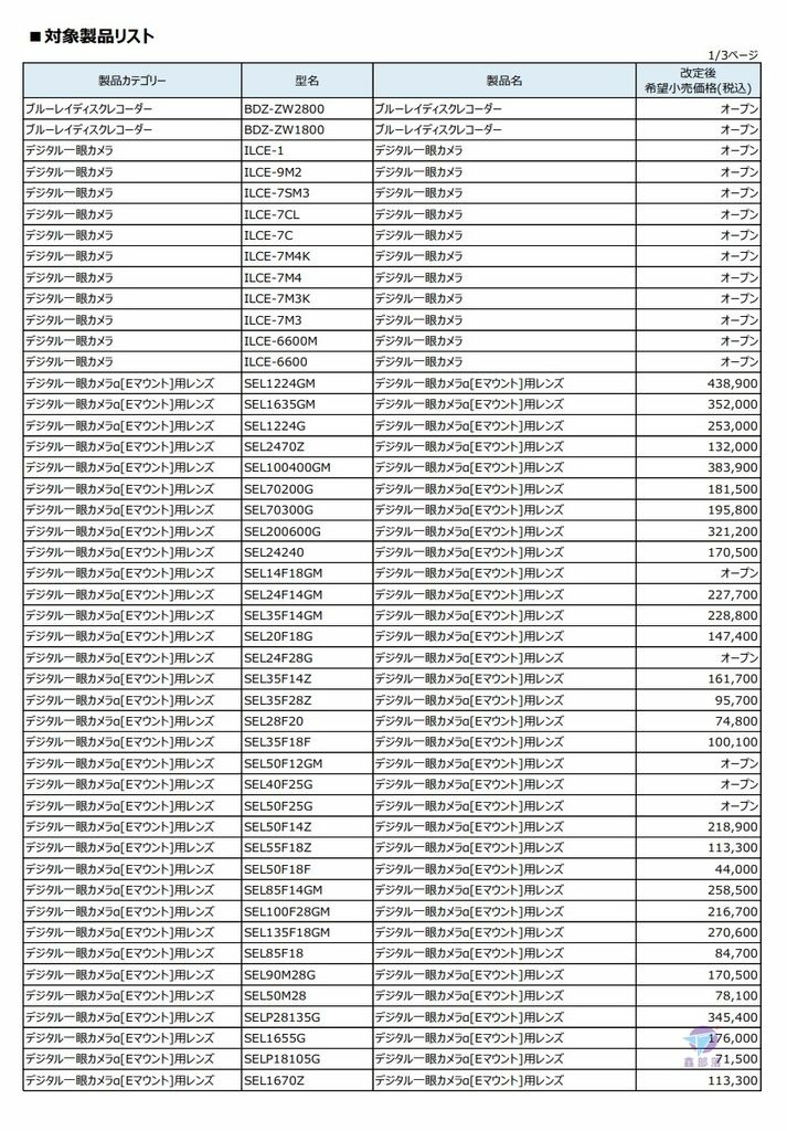 Pixnet-1125-140 sony price change 20220902 02_结果.jpg