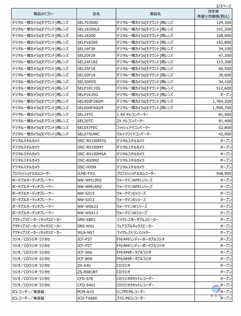 Pixnet-1125-141 sony price change 20220902 03_结果.jpg