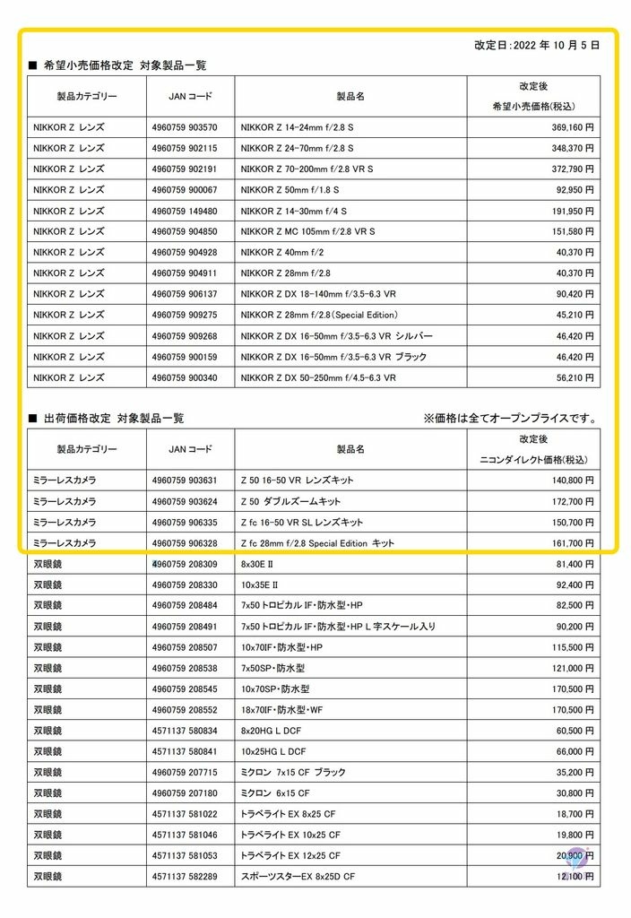 Pixnet-1189-100 nikon price update 20221005 02_结果.jpg