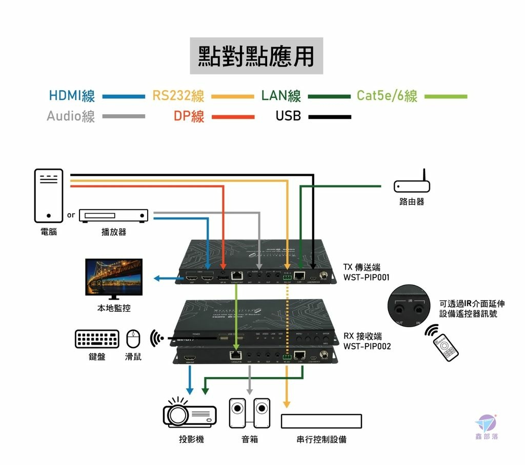 Pixnet-1236-002 sdvoe 01_结果.jpg