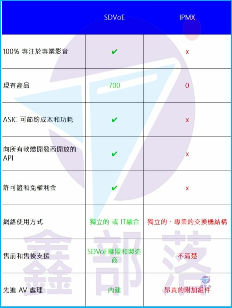 Pixnet-1236-020 投影片2_结果.JPG