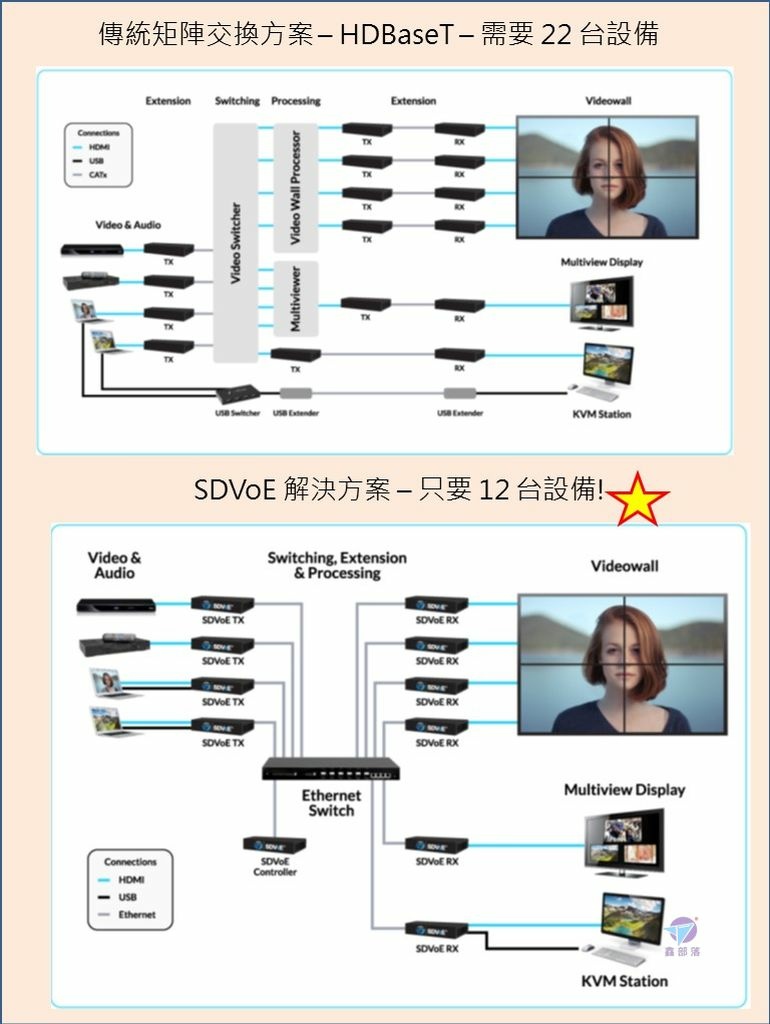 Pixnet-1236-021 投影片3_结果.JPG