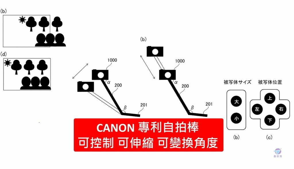 Pixnet-1152-048 canon selfie stick 03 - 複製_结果.jpg